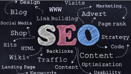 Como escolher as melhores palavras-chave para o seu negócio